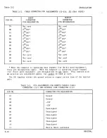 Предварительный просмотр 92 страницы Sperry Rand UNIVAC 1219B Technical Manual