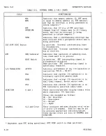 Предварительный просмотр 114 страницы Sperry Rand UNIVAC 1219B Technical Manual