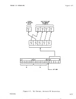 Предварительный просмотр 175 страницы Sperry Rand UNIVAC 1219B Technical Manual