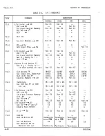 Предварительный просмотр 189 страницы Sperry Rand UNIVAC 1219B Technical Manual