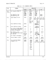 Предварительный просмотр 190 страницы Sperry Rand UNIVAC 1219B Technical Manual