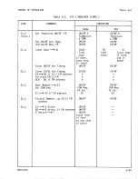 Предварительный просмотр 192 страницы Sperry Rand UNIVAC 1219B Technical Manual