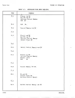 Предварительный просмотр 193 страницы Sperry Rand UNIVAC 1219B Technical Manual