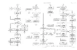 Предварительный просмотр 194 страницы Sperry Rand UNIVAC 1219B Technical Manual