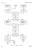 Предварительный просмотр 215 страницы Sperry Rand UNIVAC 1219B Technical Manual