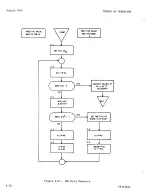 Предварительный просмотр 217 страницы Sperry Rand UNIVAC 1219B Technical Manual