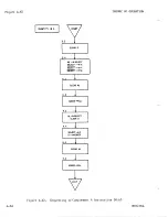 Предварительный просмотр 231 страницы Sperry Rand UNIVAC 1219B Technical Manual