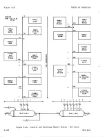 Предварительный просмотр 251 страницы Sperry Rand UNIVAC 1219B Technical Manual