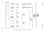 Предварительный просмотр 253 страницы Sperry Rand UNIVAC 1219B Technical Manual