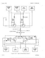 Предварительный просмотр 255 страницы Sperry Rand UNIVAC 1219B Technical Manual