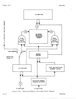 Предварительный просмотр 259 страницы Sperry Rand UNIVAC 1219B Technical Manual