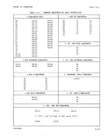 Предварительный просмотр 264 страницы Sperry Rand UNIVAC 1219B Technical Manual