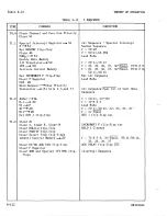 Предварительный просмотр 265 страницы Sperry Rand UNIVAC 1219B Technical Manual