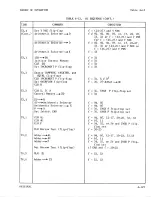 Предварительный просмотр 270 страницы Sperry Rand UNIVAC 1219B Technical Manual