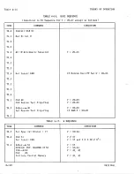 Предварительный просмотр 271 страницы Sperry Rand UNIVAC 1219B Technical Manual