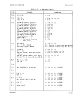 Предварительный просмотр 272 страницы Sperry Rand UNIVAC 1219B Technical Manual