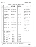 Предварительный просмотр 301 страницы Sperry Rand UNIVAC 1219B Technical Manual