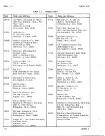 Предварительный просмотр 329 страницы Sperry Rand UNIVAC 1219B Technical Manual