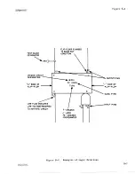 Предварительный просмотр 414 страницы Sperry Rand UNIVAC 1219B Technical Manual