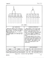 Предварительный просмотр 428 страницы Sperry Rand UNIVAC 1219B Technical Manual