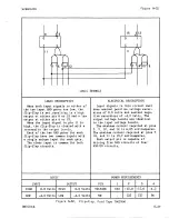 Предварительный просмотр 446 страницы Sperry Rand UNIVAC 1219B Technical Manual