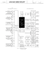 Preview for 17 page of Sperry Rand UNIVAC 490 SPURT General Reference Manual