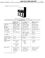 Preview for 26 page of Sperry Rand UNIVAC 490 SPURT General Reference Manual