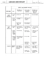 Preview for 139 page of Sperry Rand UNIVAC 490 SPURT General Reference Manual