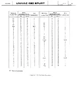 Preview for 245 page of Sperry Rand UNIVAC 490 SPURT General Reference Manual