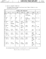 Preview for 324 page of Sperry Rand UNIVAC 490 SPURT General Reference Manual