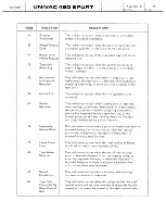 Preview for 400 page of Sperry Rand UNIVAC 490 SPURT General Reference Manual