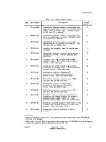 Preview for 5 page of Sperry Rand Univac Universal Terminal System 400 Manual