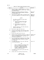 Preview for 17 page of Sperry Rand Univac Universal Terminal System 400 Manual