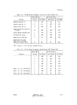 Preview for 54 page of Sperry Rand Univac Universal Terminal System 400 Manual