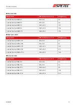 Preview for 13 page of SPETEC FBS 112 standard Translation Of The Original Operating Instructions