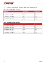 Preview for 16 page of SPETEC FBS 112 standard Translation Of The Original Operating Instructions