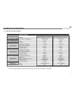 Preview for 16 page of Spheros Aerosphere 300 Tropical Owner'S Manual