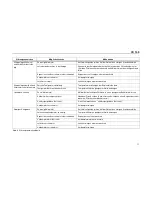 Preview for 13 page of Spheros CC 145 Operating Instruction