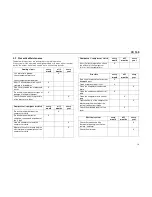 Preview for 21 page of Spheros CC 145 Operating Instruction