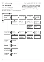 Предварительный просмотр 30 страницы Spheros thermo 231 Workshop Manual