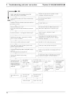 Preview for 35 page of Spheros Thermo S 160 Workshop Manual