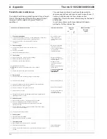 Preview for 75 page of Spheros Thermo S 160 Workshop Manual