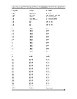 Preview for 25 page of SPHINX Project Two MKII Service Manual