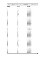 Preview for 27 page of SPHINX Project Two MKII Service Manual