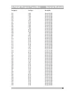 Preview for 28 page of SPHINX Project Two MKII Service Manual