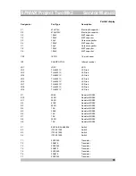 Preview for 31 page of SPHINX Project Two MKII Service Manual