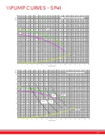 Preview for 32 page of SPI SP41 Installation Operation & Maintenance