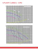 Preview for 33 page of SPI SP41 Installation Operation & Maintenance