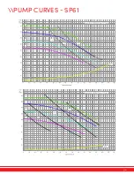 Preview for 34 page of SPI SP41 Installation Operation & Maintenance