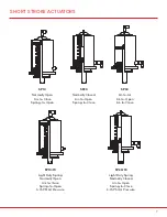 Preview for 7 page of SPI VALVES SP160 Series Installation Operation & Maintenance